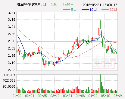 海润光伏：拟出资5000澳元设立境外子公司