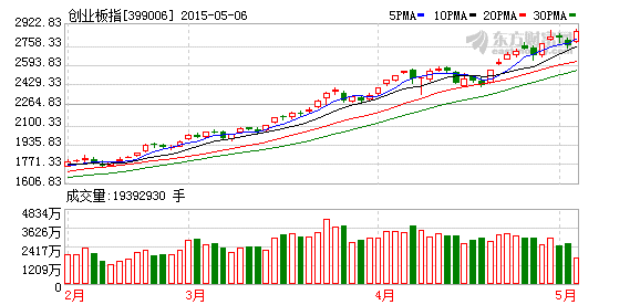 K图 399006_2