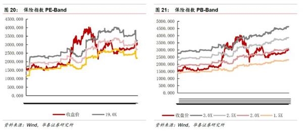 转型分化进行中，金融稳健布局时——金融行业动态跟踪 