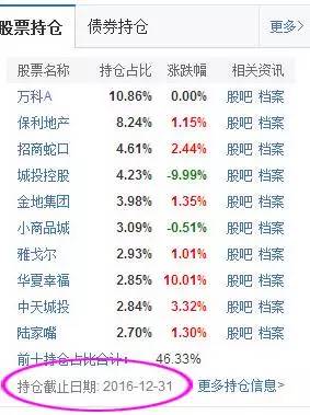也就是说在过去三个月，基金经理的投资策略可能会存在变动的可能性。所以大家不一定非要执着于个股，当然如果该基金同时重仓几只潜力股那就最好不过了，不然的话，大家可以选择对应受益的行业的指数基金，如地产、基建、环保等。