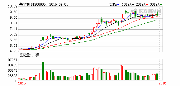 K图 200986_2