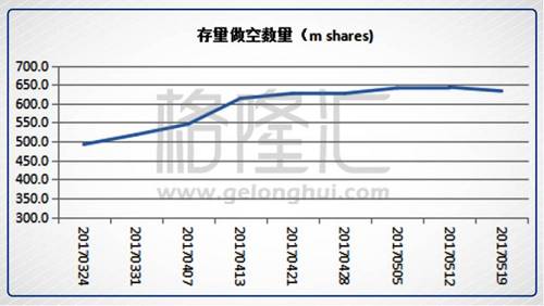 决战长城（2333.HK）：中外资定价权的天王山之战