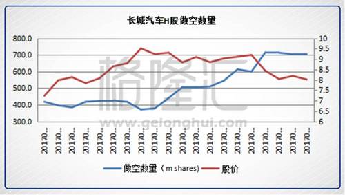 决战长城（2333.HK）：中外资定价权的天王山之战