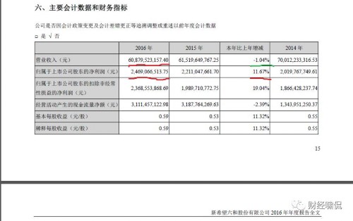 新希望经营现金流净额缩水86% 账上货币全部来自借款 