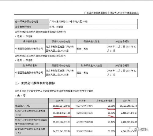 新希望经营现金流净额缩水86% 账上货币全部来自借款 