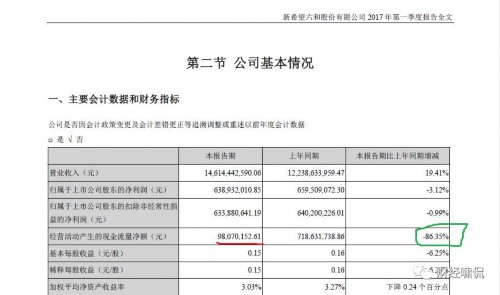 新希望经营现金流净额缩水86% 账上货币全部来自借款 