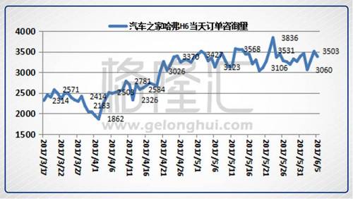 决战长城（2333.HK）：中外资定价权的天王山之战