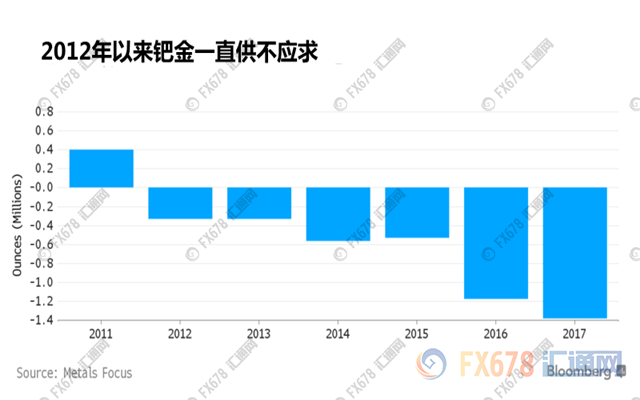 這種貴金屬年初至今漲了30%，表現完爆黃金！