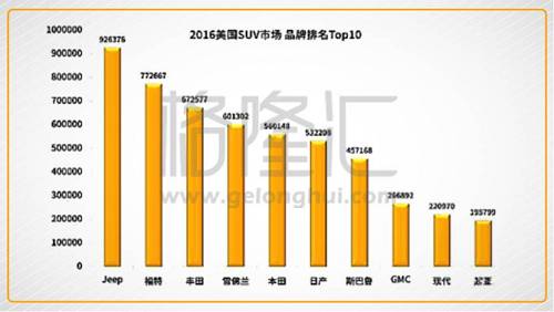 决战长城（2333.HK）：中外资定价权的天王山之战