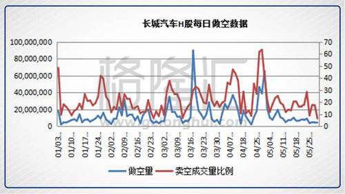 决战长城（2333.HK）：中外资定价权的天王山之战