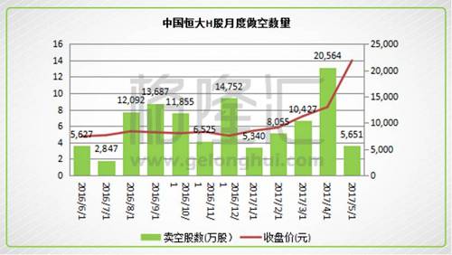 决战长城（2333.HK）：中外资定价权的天王山之战