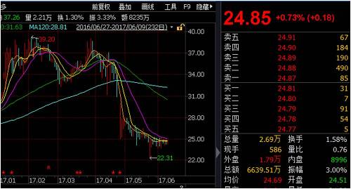 去年私募冠軍今陷清盤危機(jī)：更猛的是他不僅不減倉(cāng)，還滿倉(cāng)加杠桿！