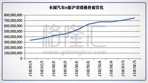 决战长城（2333.HK）：中外资定价权的天王山之战