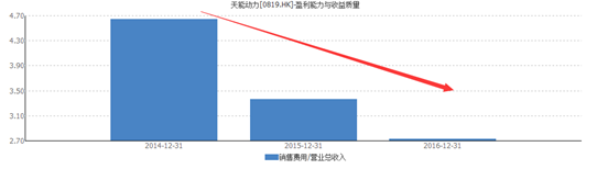 再来看看2015年的情况，可以看到双寡头市场已然形成，天能和超威占到了76.7%的市场份额，据智通财经了解，到了2016年天能动力的市场份额已经提高到40%以上。