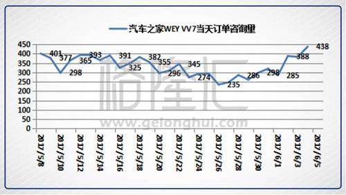 决战长城（2333.HK）：中外资定价权的天王山之战