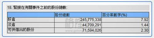 决战长城（2333.HK）：中外资定价权的天王山之战