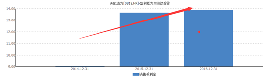 再来看看2015年的情况，可以看到双寡头市场已然形成，天能和超威占到了76.7%的市场份额，据智通财经了解，到了2016年天能动力的市场份额已经提高到40%以上。