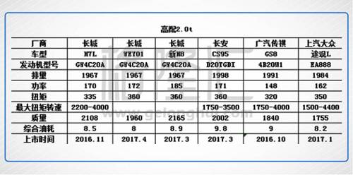 决战长城（2333.HK）：中外资定价权的天王山之战