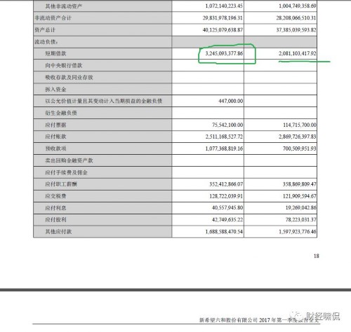 新希望经营现金流净额缩水86% 账上货币全部来自借款 