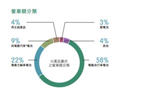 沽空机构说选股很重要，那遇上了白菜价的天能动力（00819）你会放过吗？