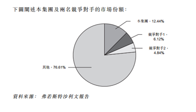 再来看看2015年的情况，可以看到双寡头市场已然形成，天能和超威占到了76.7%的市场份额，据智通财经了解，到了2016年天能动力的市场份额已经提高到40%以上。