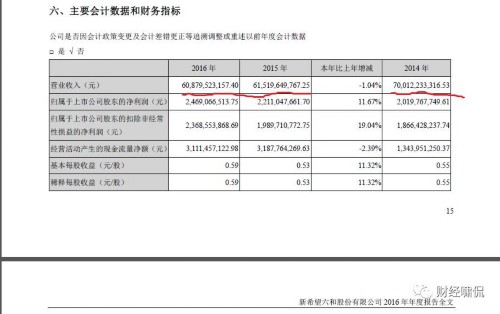 新希望经营现金流净额缩水86% 账上货币全部来自借款 