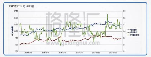 决战长城（2333.HK）：中外资定价权的天王山之战