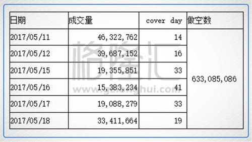 决战长城（2333.HK）：中外资定价权的天王山之战