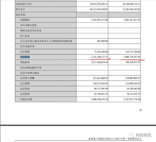 新希望经营现金流净额缩水86% 账上货币全部来自借款 