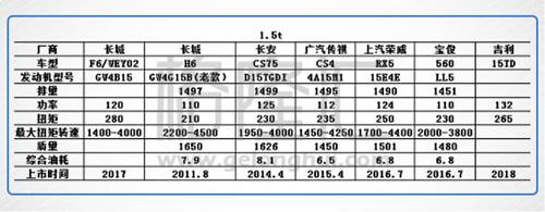 决战长城（2333.HK）：中外资定价权的天王山之战