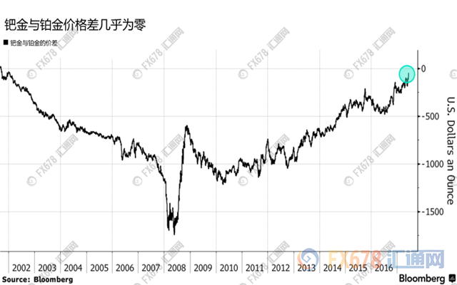 這種貴金屬年初至今漲了30%，表現完爆黃金！