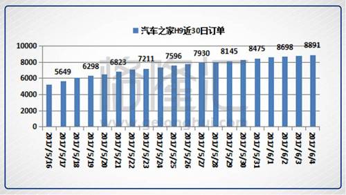 决战长城（2333.HK）：中外资定价权的天王山之战