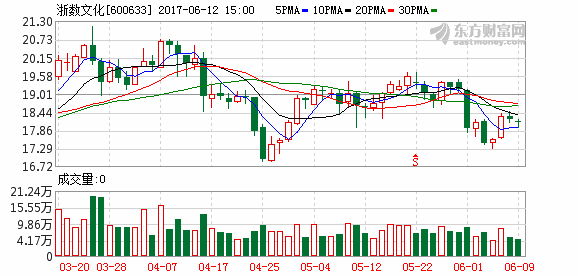 K图 600633_1