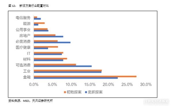 屏幕快照 