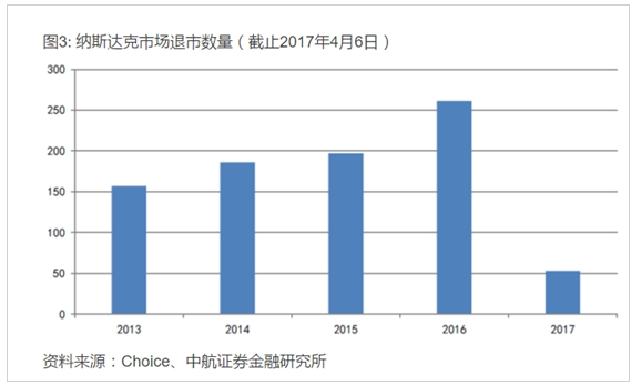 港股年内已有4家退市!A股、港股、美股的退市制度都长啥样?