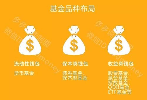 攻防两不误，基金这样配置准没错 