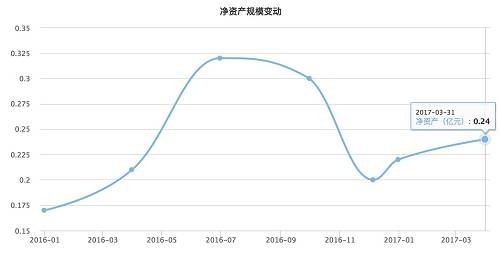 这些基金可能被加速清盘 你要小心了