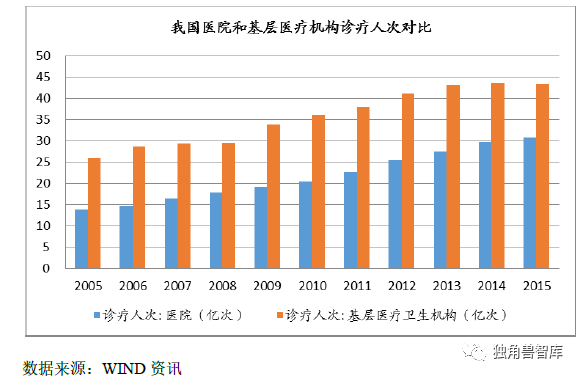 一文看懂医疗器械行业