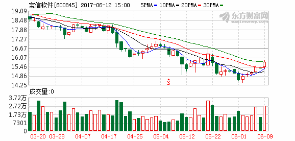 K图 600845_1