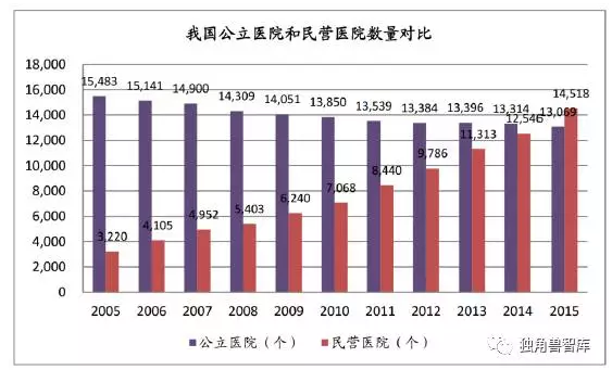 一文看懂医疗器械行业