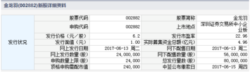13日新股提示：2股申購(gòu) 3股上市 3股繳款 