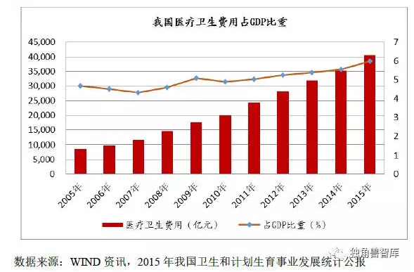 一文看懂医疗器械行业