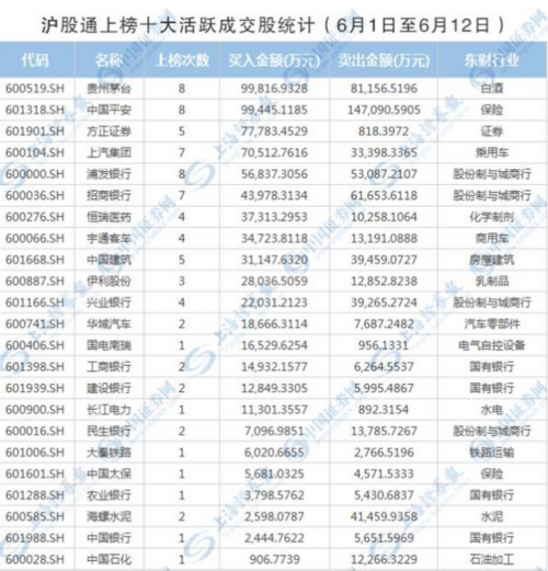 A股入MSCI預(yù)期催熱行情 藍籌股耐力幾何？ 