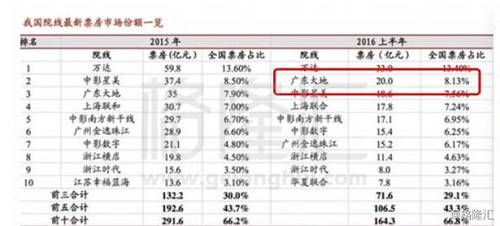 （资料来源：招商证券）