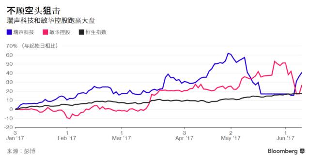 严辞否认是遭到狙击后重新赢回信任的方法之一。敏华控股此前发布声明称，浑水的指责“毫无根据”，且存在“明显事实错误”。该公司还称，控股股东已确认，未将股份质押给第三方，隐晦地提到近期同样成为空头目标的另外两家中国公司--辉山乳业和丰盛控股。