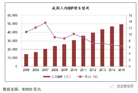 一文看懂医疗器械行业