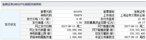 13日新股提示：2股申購(gòu) 3股上市 3股繳款 