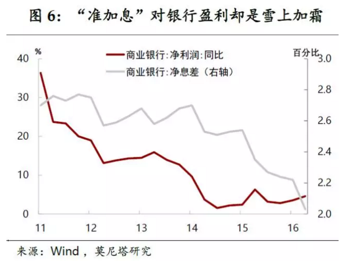 而在当前时点，中美利差已经拉大到一个较为健康的水平上;人民币汇率经过5月下旬以来的大幅升值，也已回到一个较为安全的区间。从这一角度来讲，中美货币政策联动的必要性已明显下降。