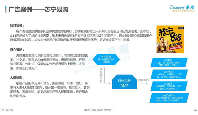 易观发2017程序化购买报告 有米科技“苏宁易购818”案例入选