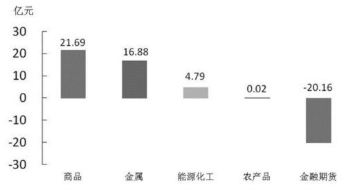 6月14日期货交易提醒 